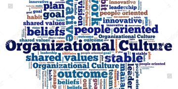 stock-photo-organizational-culture-in-word-collage-154475720