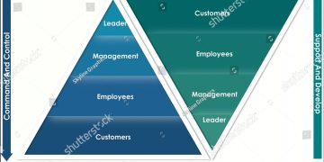 stock-vector-traditional-leadership-vs-servant-leadership-in-a-pyramid-infographic-template-2181118441